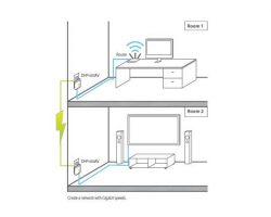 D-Link DHP-601AV PowerLine adapter kit