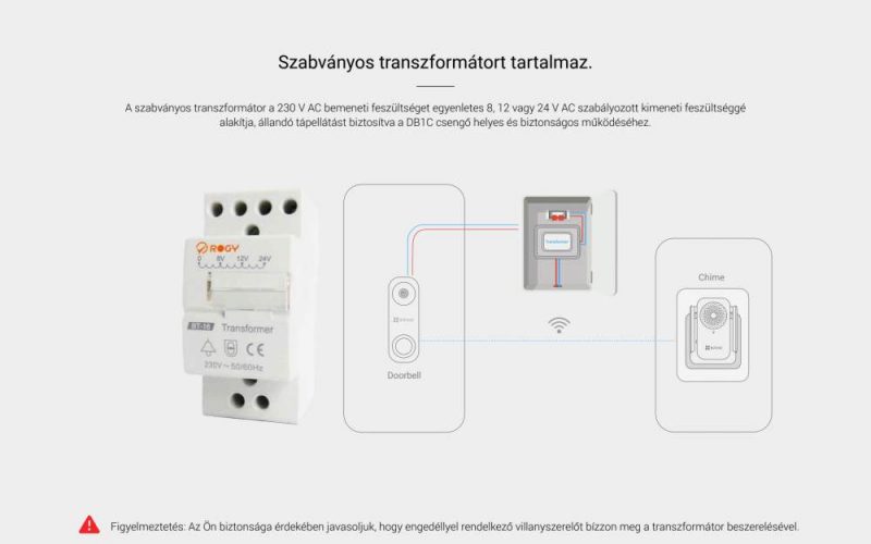 Ezviz DB1C IP video kaputelefon szett