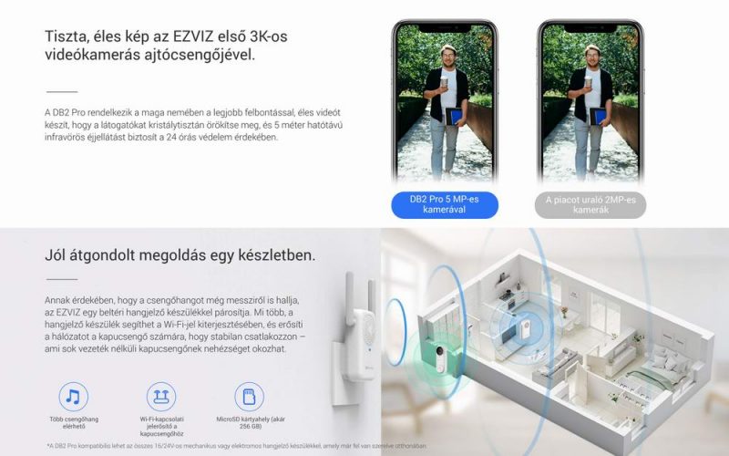 Ezviz DB2 Pro wifi ajtócsengő
