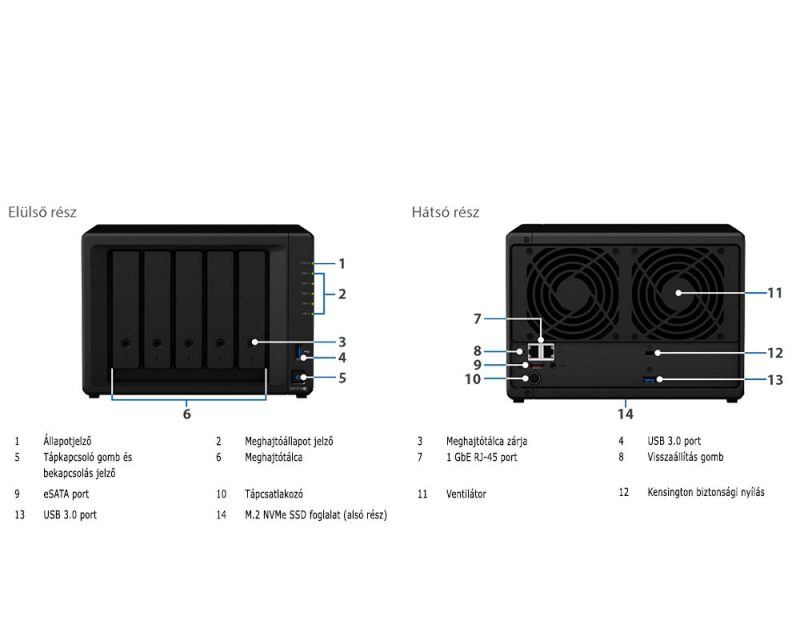 Synology DS1019+ 8GB NAS